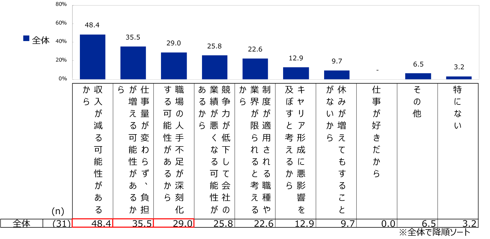 「選択的週休3日制」の反対理由